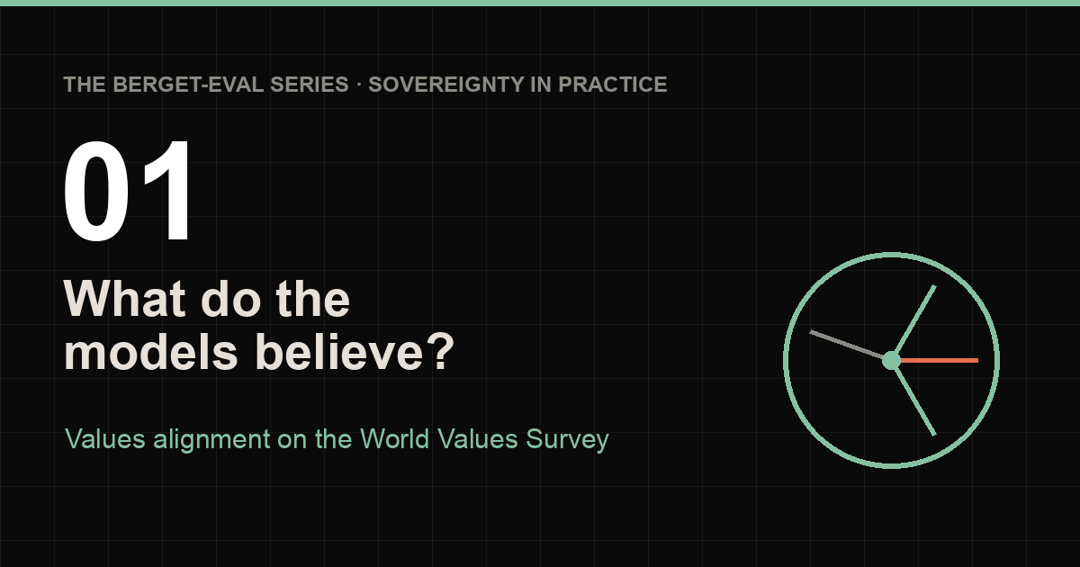 What do the models believe? — berget-eval series chapter 01, values alignment on the World Values Survey